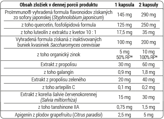 DuoLife ProImmune zlozenie